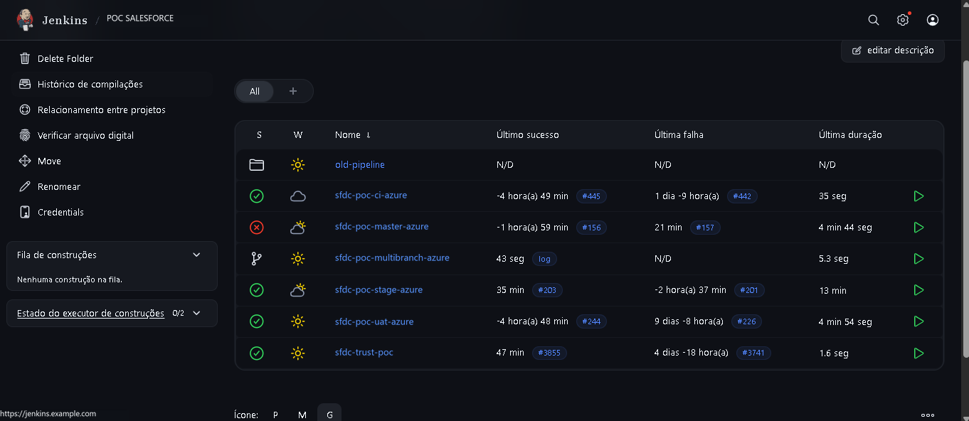 Pipelines Salesforce — MetaTiger POC integrado ao Jenkins